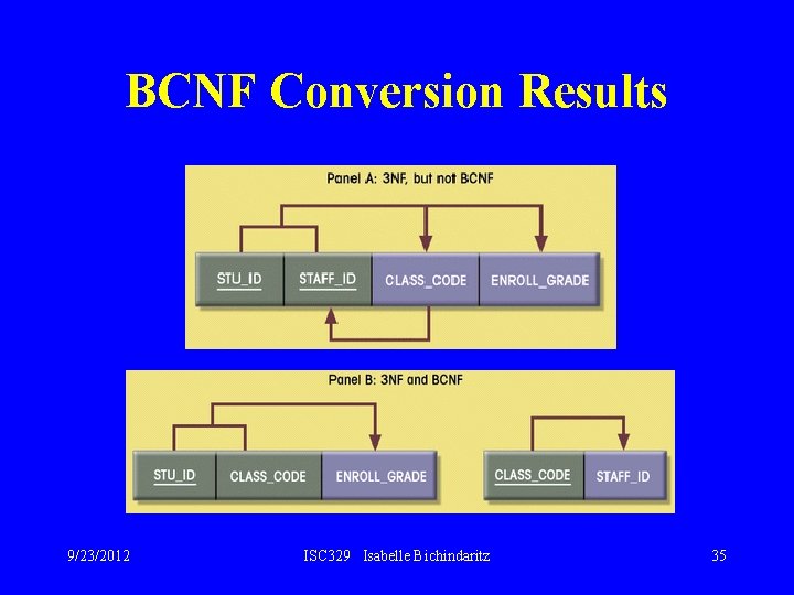 BCNF Conversion Results 9/23/2012 ISC 329 Isabelle Bichindaritz 35 