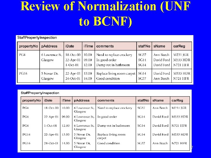 Review of Normalization (UNF to BCNF) 9/23/2012 ISC 329 Isabelle Bichindaritz 37 