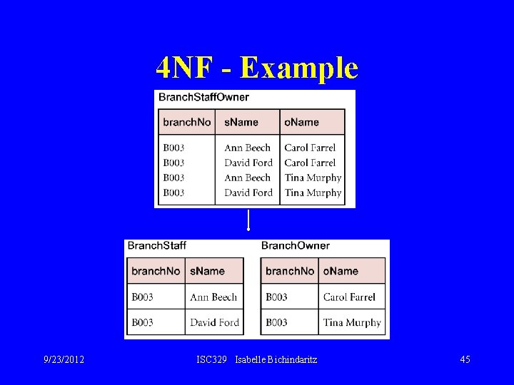 4 NF - Example 9/23/2012 ISC 329 Isabelle Bichindaritz 45 
