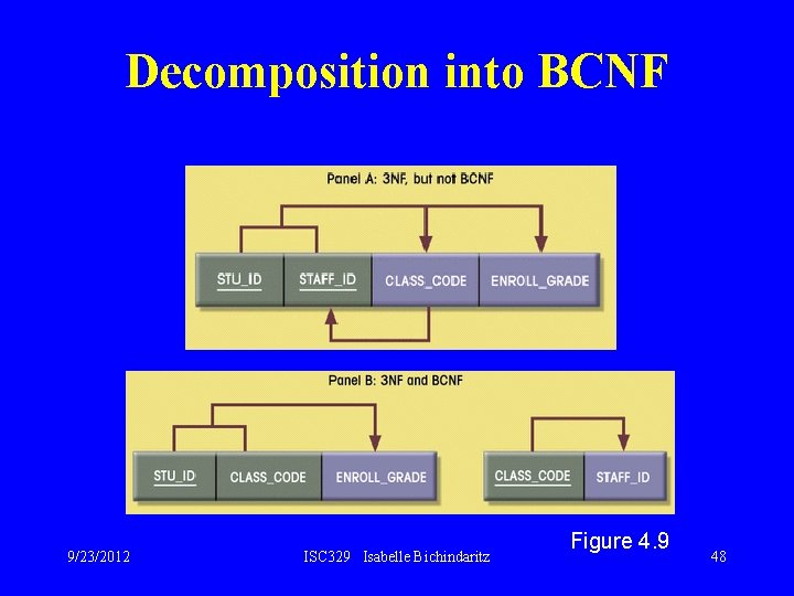 Decomposition into BCNF 9/23/2012 ISC 329 Isabelle Bichindaritz Figure 4. 9 48 
