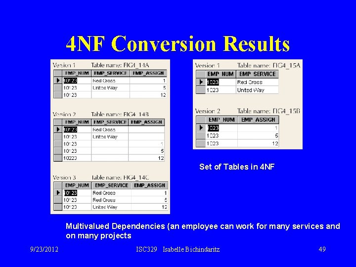 4 NF Conversion Results Set of Tables in 4 NF Multivalued Dependencies (an employee