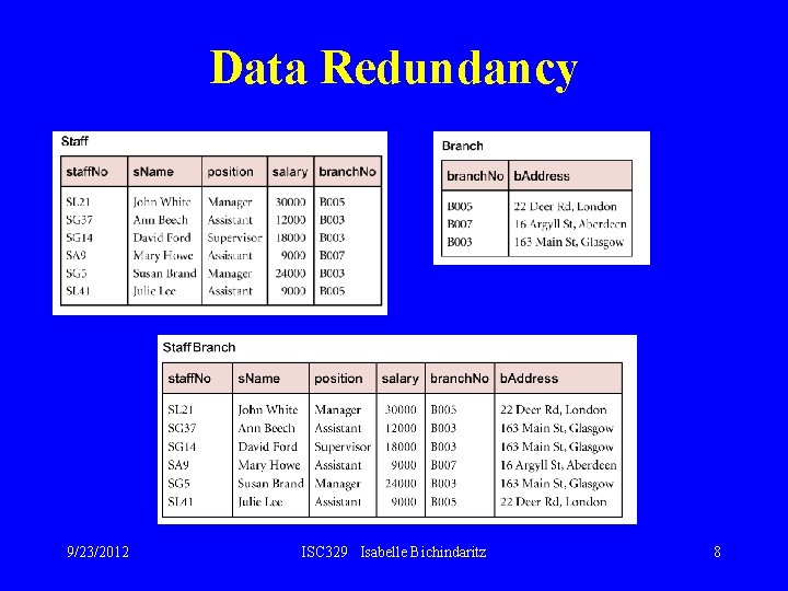 Data Redundancy 9/23/2012 ISC 329 Isabelle Bichindaritz 8 
