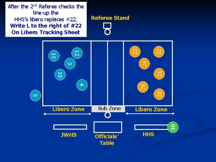 Referee Stand 22 10 21 3 24 11 12 23 After the 2 nd