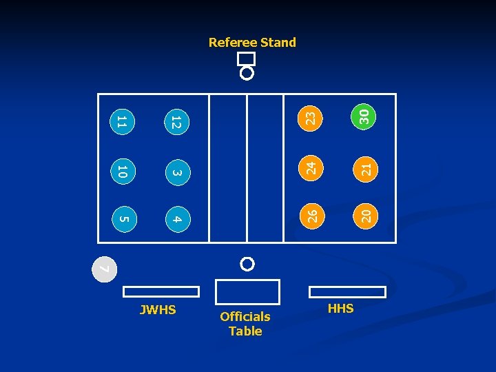 23 21 20 4 5 26 3 10 24 12 11 30 Referee Stand