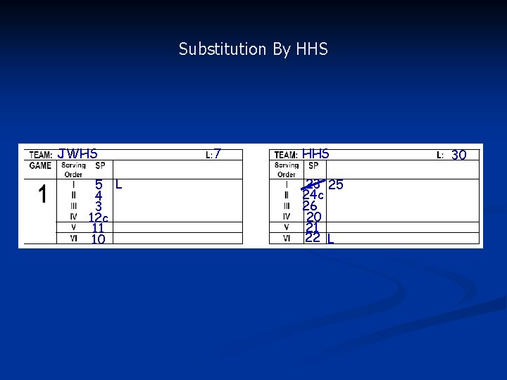 Substitution By HHS JWHS 5 L 4 3 12 c 11 10 7 HHS