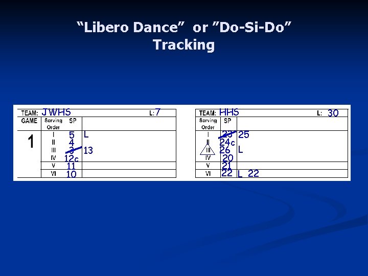 “Libero Dance” or ”Do-Si-Do” Tracking JWHS 5 L 4 3 13 12 c 11