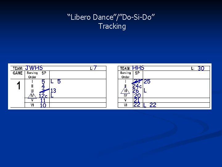 “Libero Dance”/”Do-Si-Do” Tracking JWHS 5 L 5 4 3 13 12 c L 11