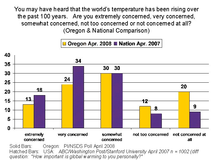 You may have heard that the world’s temperature has been rising over the past