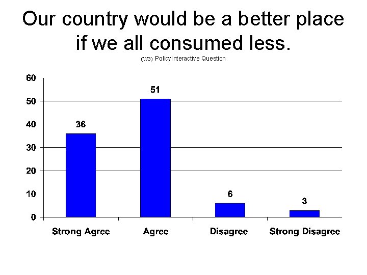 Our country would be a better place if we all consumed less. (W 3)