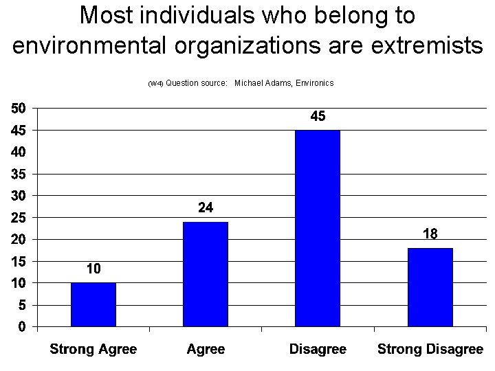 Most individuals who belong to environmental organizations are extremists (W 4) Question source: Michael