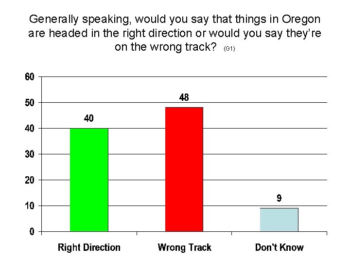 Generally speaking, would you say that things in Oregon are headed in the right