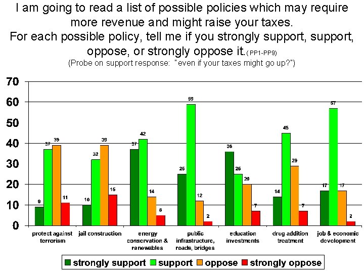 I am going to read a list of possible policies which may require more