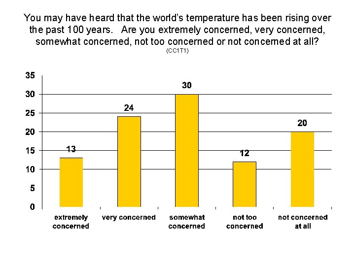 You may have heard that the world’s temperature has been rising over the past