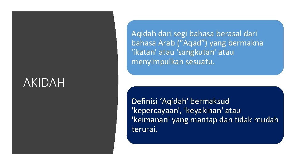 Aqidah dari segi bahasa berasal dari bahasa Arab (“Aqad”) yang bermakna 'ikatan' atau 'sangkutan'