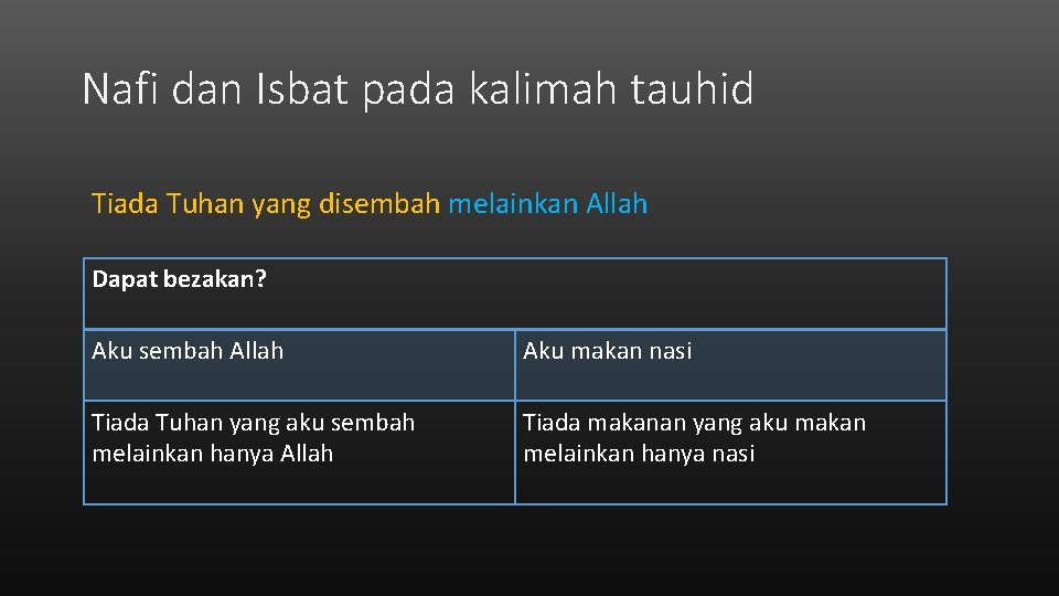 Nafi dan Isbat pada kalimah tauhid Tiada Tuhan yang disembah melainkan Allah Dapat bezakan?