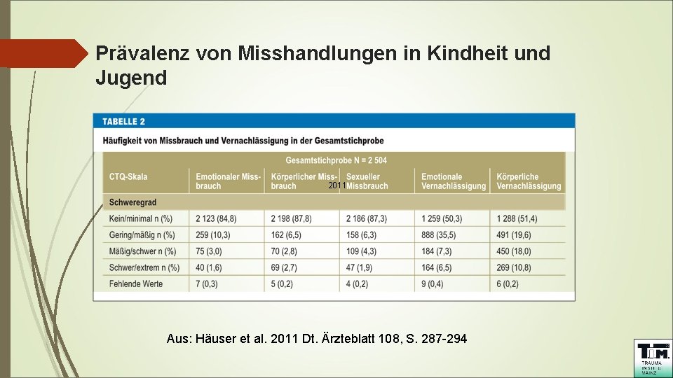 Prävalenz von Misshandlungen in Kindheit und Jugend 2011 Aus: Häuser et al. 2011 Dt.