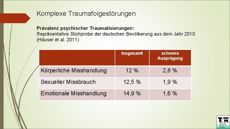 Komplexe Traumafolgestörungen Prävalenz psychischer Traumatisierungen: Repräsentative Stichprobe der deutschen Bevölkerung aus dem Jahr 2010