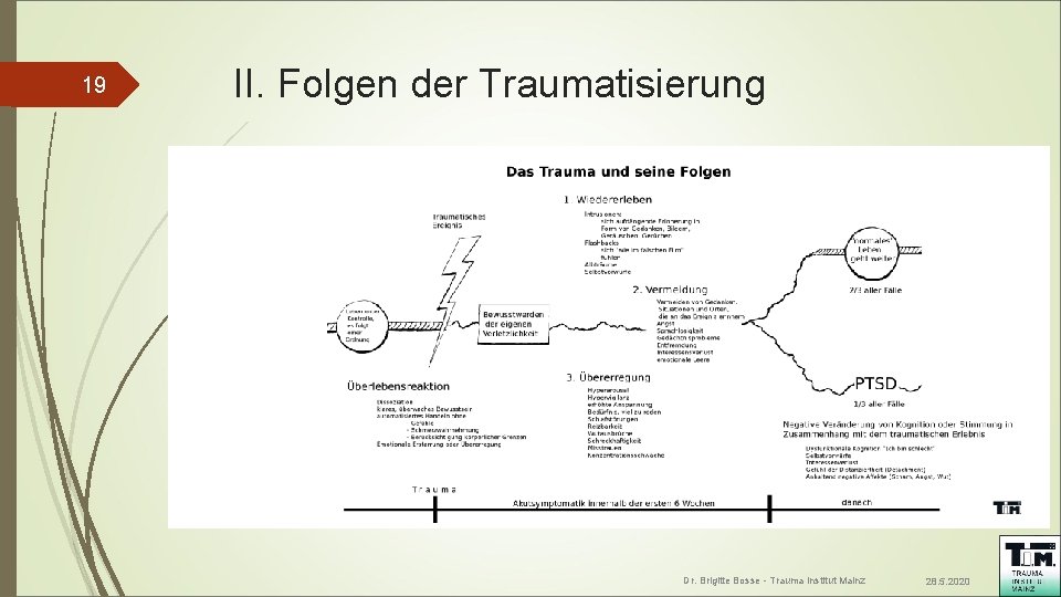 19 II. Folgen der Traumatisierung Dr. Brigitte Bosse - Trauma Institut Mainz 28. 5.