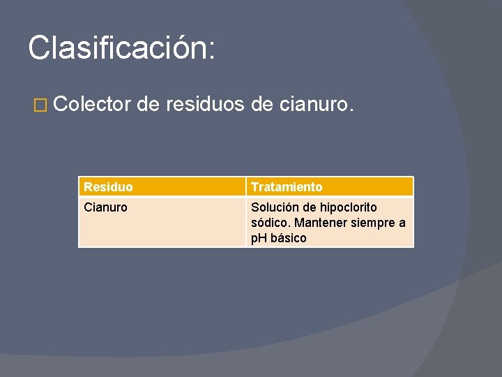 Clasificación: � Colector de residuos de cianuro. Residuo Tratamiento Cianuro Solución de hipoclorito sódico.