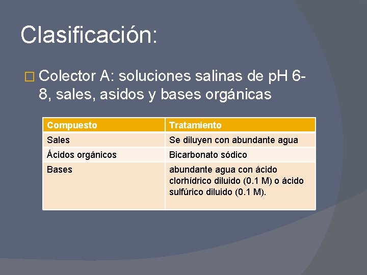 Clasificación: � Colector A: soluciones salinas de p. H 6 - 8, sales, asidos