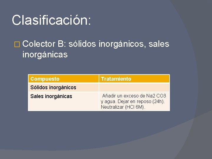 Clasificación: � Colector B: sólidos inorgánicos, sales inorgánicas Compuesto Tratamiento Sólidos inorgánicos Sales inorgánicas