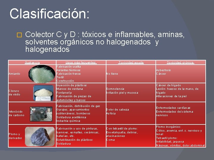 Clasificación: � Colector C y D : tóxicos e inflamables, aminas, solventes orgánicos no