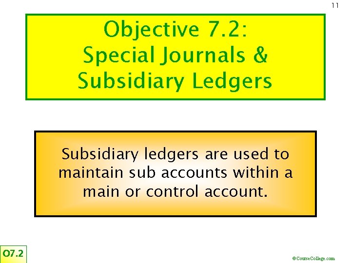 11 Objective 7. 2: Special Journals & Subsidiary Ledgers Subsidiary ledgers are used to