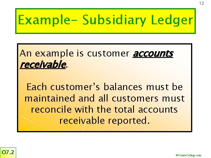 12 Example- Subsidiary Ledger An example is customer accounts receivable. Each customer’s balances must