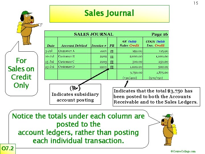15 Sales Journal For Sales on Credit Only (P) Indicates subsidiary account posting Indicates