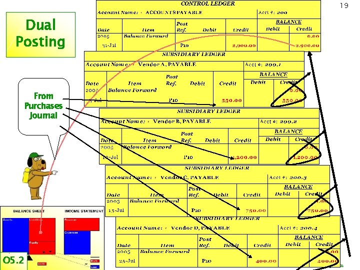 19 Dual Posting From Purchases Journal O-5. 2 O 5. 2 ©Course. College. com