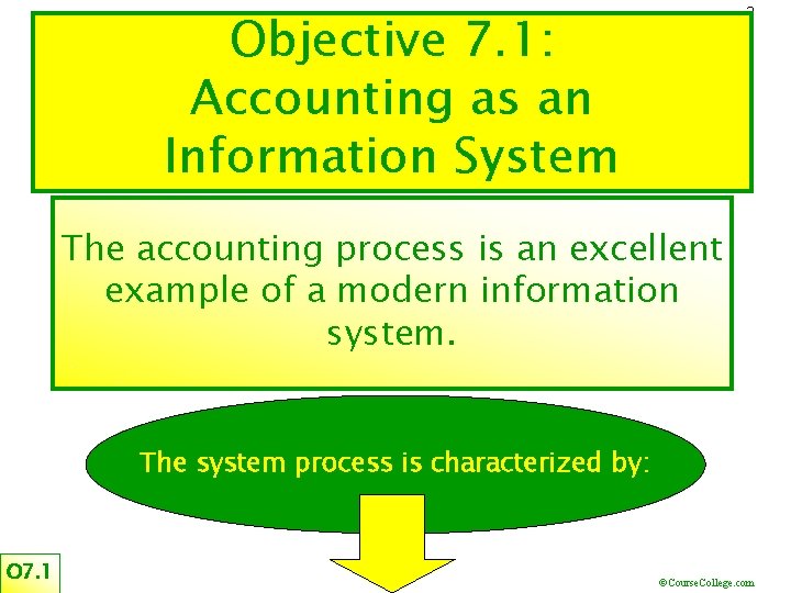 2 Objective 7. 1: Accounting as an Information System The accounting process is an