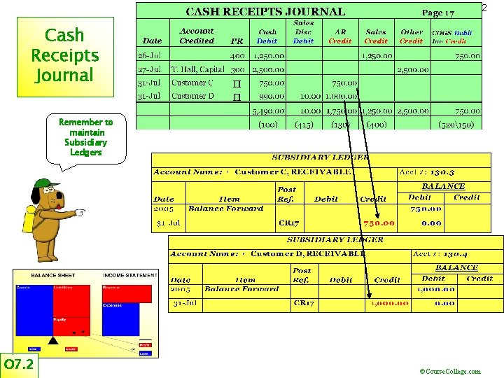 22 Cash Receipts Journal Remember to maintain Subsidiary Ledgers O 7. 2 ©Course. College.