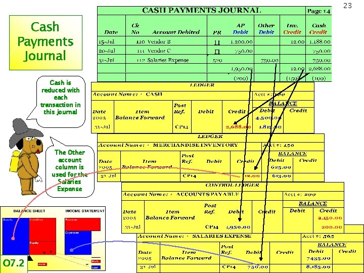 23 Cash Payments Journal Cash is reduced with each transaction in this journal The