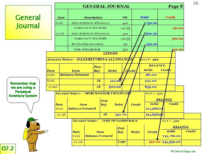 26 General Journal Remember that we are using a Perpetual Inventory System O 7.