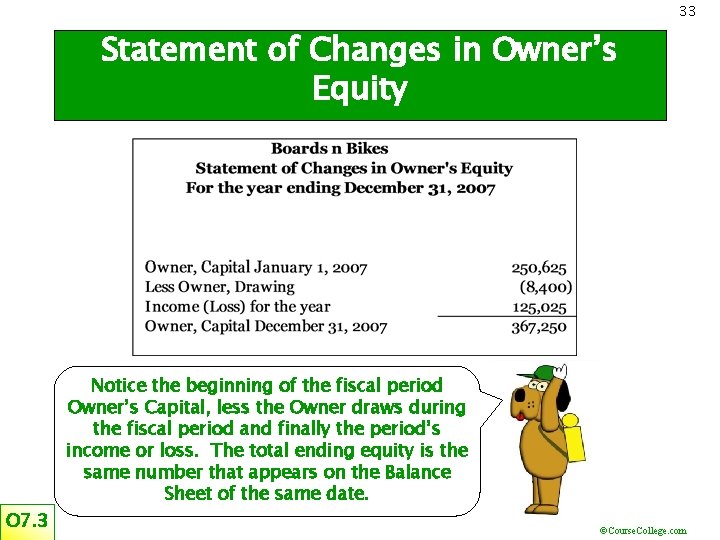 33 Statement of Changes in Owner’s Equity O 7. 3 Notice the beginning of