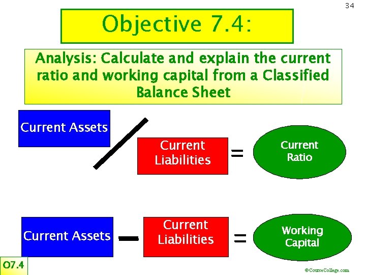 34 Objective 7. 4: Analysis: Calculate and explain the current ratio and working capital