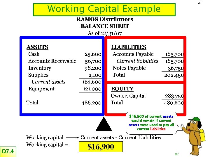 Working Capital Example 41 $16, 900 of current assets would remain if current assets
