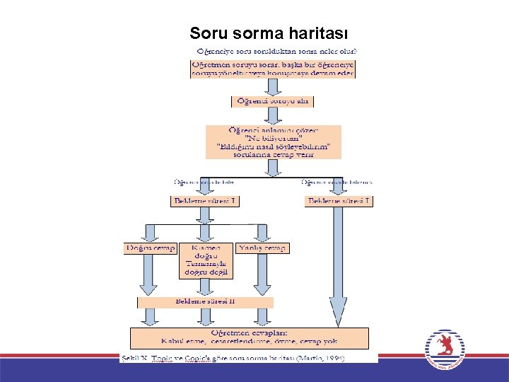 Soru sorma haritası 