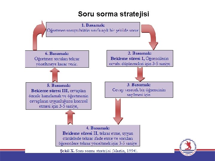 Soru sorma stratejisi 