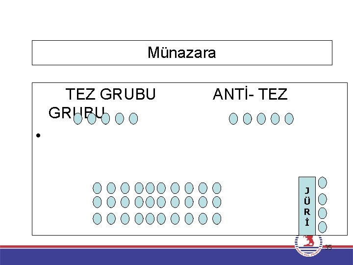 Münazara TEZ GRUBU ANTİ- TEZ • J Ü R İ 35 