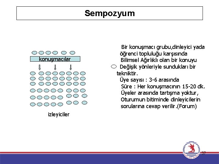 Sempozyum konuşmacılar Bir konuşmacı grubu, dinleyici yada öğrenci topluluğu karşısında Bilimsel Ağırlıklı olan bir