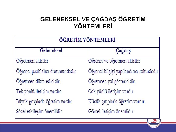 GELENEKSEL VE ÇAĞDAŞ ÖĞRETİM YÖNTEMLERİ 
