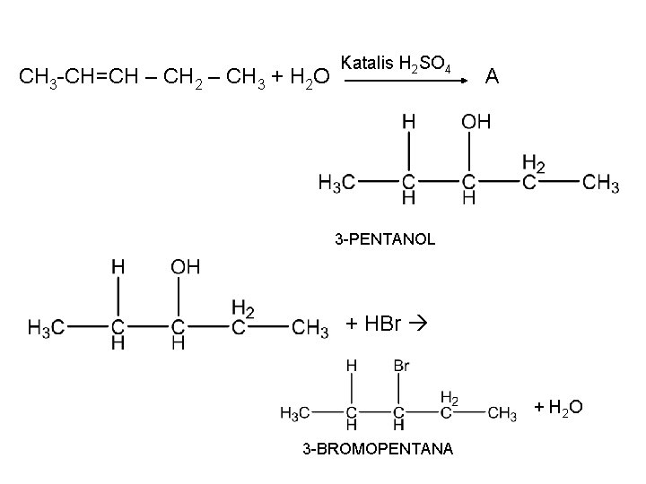 CH 3 -CH=CH – CH 2 – CH 3 + H 2 O Katalis