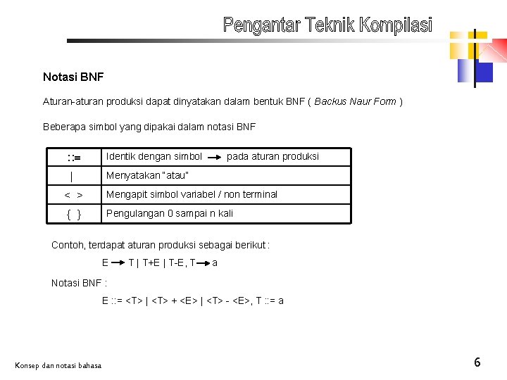 Notasi BNF Aturan-aturan produksi dapat dinyatakan dalam bentuk BNF ( Backus Naur Form )