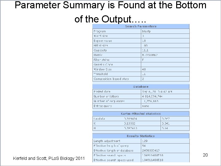 Parameter Summary is Found at the Bottom of the Output…. . Kerfeld and Scott,