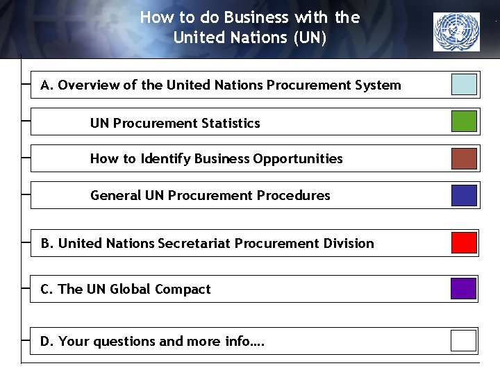 How to do Business with the United Nations (UN) A. Overview of the United