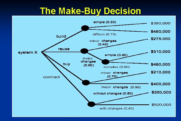 The Make-Buy Decision 26 