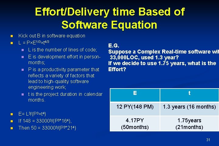 Effort/Delivery time Based of Software Equation n n Kick out B in software equation