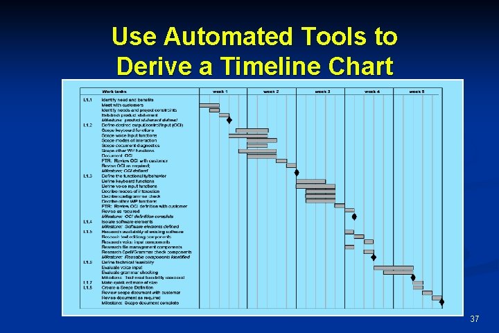 Use Automated Tools to Derive a Timeline Chart 37 