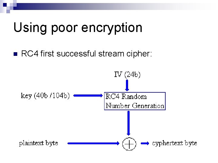 Using poor encryption n RC 4 first successful stream cipher: 